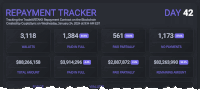 a repayment tracker shows a total amount of $ 88,266,158 and $ 2,914,296