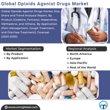 an advertisement for global opioids agonist drugs market shows a doctor writing a prescription