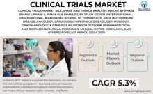 an advertisement for the clinical trials market shows a woman in a lab coat