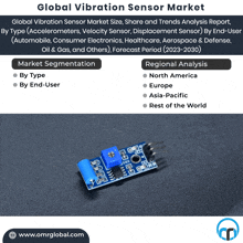 an advertisement for the global vibration sensor market with a picture of a vibration sensor