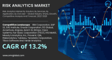 risk analytics market by solution by services by application by end user - global industry share growth competitive analysis and forecast 2022-2028