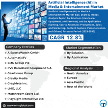 an advertisement for artificial intelligence ai in media & entertainment market