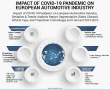 a graphic shows the impact of covid-19 pandemic on european automotive industry