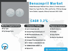 an advertisement for benazepril market with a map of the world