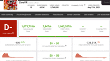 a screenshot of zerovr 's dashboard showing a total grade of d