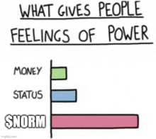 a cartoon shows what gives people feelings of power .