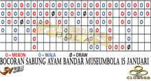 a grid of squares with the words " docoran sabung ayam bandar museumbola 15 januari " on it