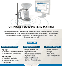 a poster titled urinary flow meters market with a computer monitor