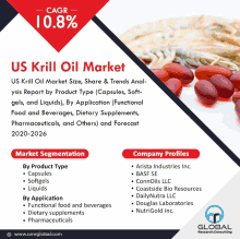 an advertisement for the us krill oil market with a picture of pills