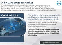 a flyer for the x-by-wire systems market with a picture of a car on it