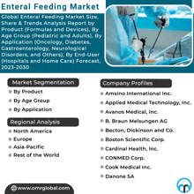 an advertisement for the enteral feeding market shows a doctor using an endoscope