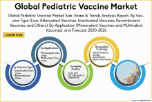 a poster showing the global pediatric vaccine market size