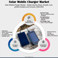 a solar mobile charger is shown next to a cellphone