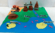 a model of a volcano plateau valley ocean island and peninsula