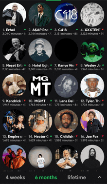 a screenshot of a music app showing a list of artists