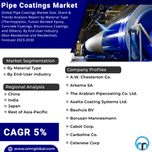 a poster titled pipe coatings market with a picture of a pipe