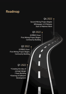 a roadmap showing the stages of the project