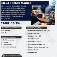 an advertisement for a cloud kitchen market with a picture of a person cooking food