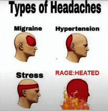 types of headaches include migraine hypertension stress and rage