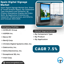 an advertisement for spain digital signage market with a picture of a sign