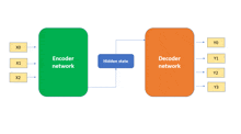 a diagram of an encoder network and hidden state