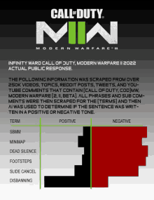 call of duty modern warfare ii infinity ward call of duty modern warfare ii modern warfare ii 2022 actual public response