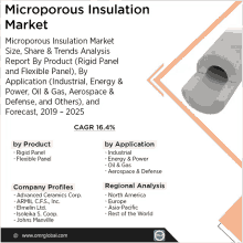 an advertisement for microporous insulation market size share & trends analysis report by product ( rigid panel and flexible panel )