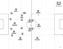 a diagram of a soccer field with purple circles and the word lewis on it