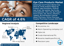 an advertisement for eye care products market shows a woman getting eye drops in her eye