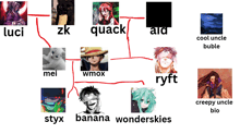 a drawing of a family tree with the names luci zk quack aid cool uncle buble and styx