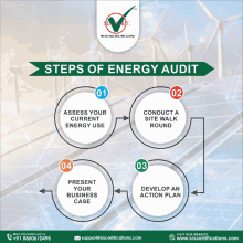 a diagram showing the steps of energy audit with a green arrow pointing to the website www.siscertifications.com