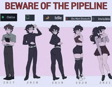 a poster that says beware of the pipeline shows a man and a woman