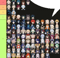 a tier list of anime characters from a game