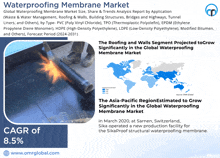 a poster titled waterproofing membrane market with a picture of a person holding a torch