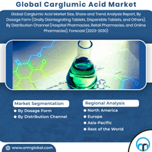 an advertisement for the global carglumic acid market shows a beaker full of green liquid