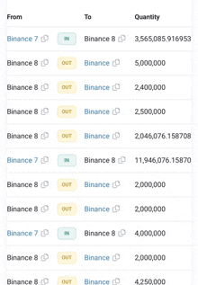 a table showing the number of binance tokens being traded