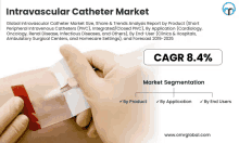 a catheter is being inserted into a patient 's arm and says intravascular catheter market