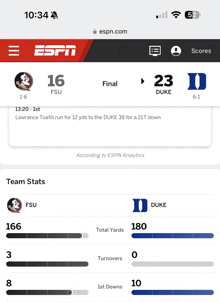 a screen shot of espn.com shows the score of the duke and fsu game