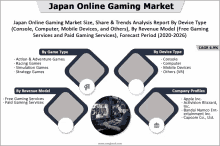 japan online gaming market size share & trends analysis report by device type console computer mobile devices and others