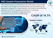 a flyer for ngs sample preparation market shows a person holding a plate