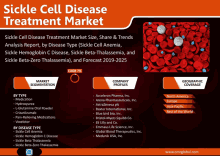 an advertisement for sickle cell disease treatment market with a picture of red blood cells