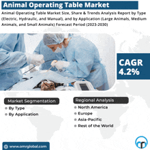 an ad for animal operating table market shows a surgeon operating a cat