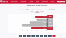 a screenshot of the habitat website shows a graph