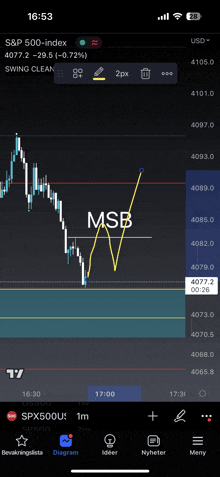 a screenshot of a s & p 500 index chart showing msb