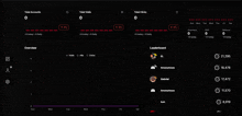 a screenshot of a dashboard showing the total accounts total visits total clicks and leaderboard