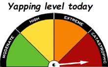 a clock that says yapping level today on the top