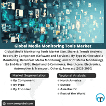 an advertisement for global media monitoring tools market shows a collage of pictures