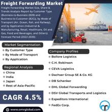 a flyer for the freight forwarding market shows a forklift loading containers