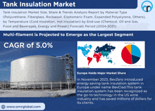 an advertisement for the tank insulation market shows a large tank