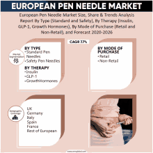 an advertisement for the european pen needle market